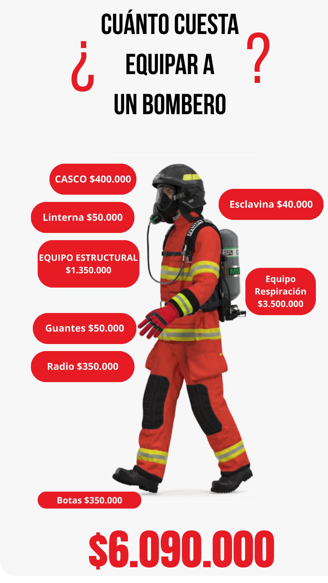 Costos de equipar a un bombero